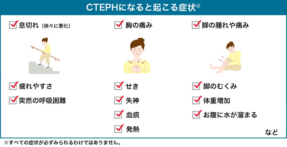 病状が進むと